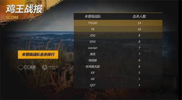 摆脱防守人 摆脱防守人
